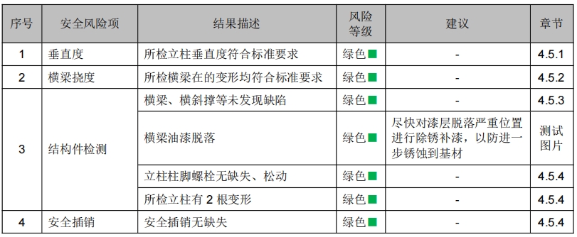 浙江某某物流科技有限公司貨架檢測 浙江某某物流科技有限公司貨架檢測