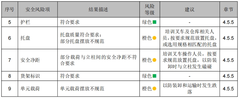浙江某某物流科技有限公司貨架檢測 浙江某某物流科技有限公司貨架檢測