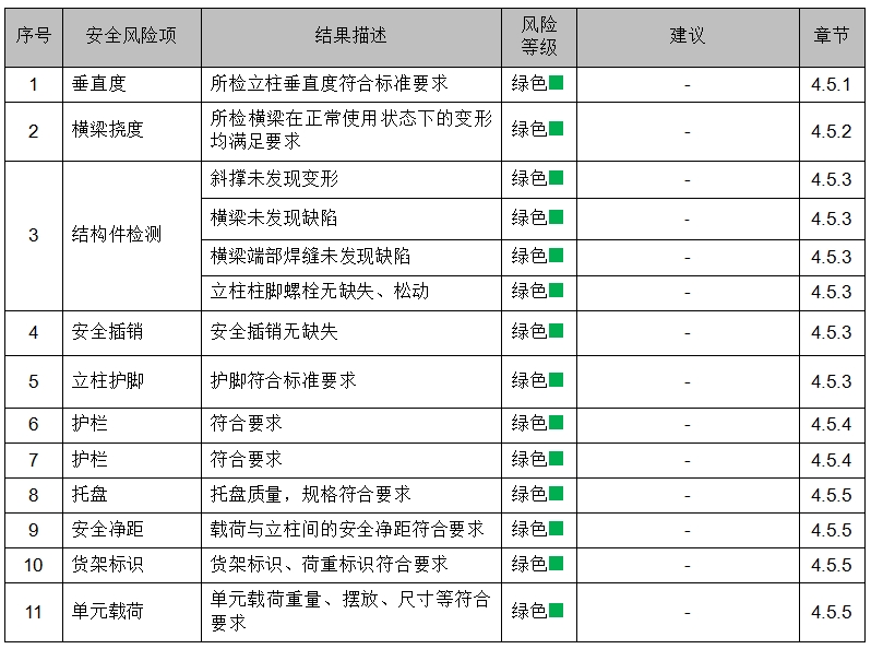 江西某某飲料有限公司貨架檢測案例 江西某某飲料有限公司貨架檢測案例