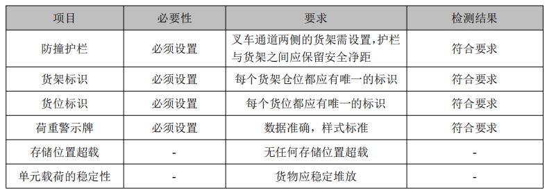 北京某某物流有限公司吉林長(cháng)春倉 北京某某物流有限公司吉林長(cháng)春倉
