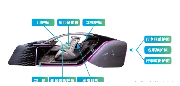 一汽紅旗首創(chuàng  )玄武巖纖維復合材料推動(dòng)產(chǎn)業(yè)低碳轉型