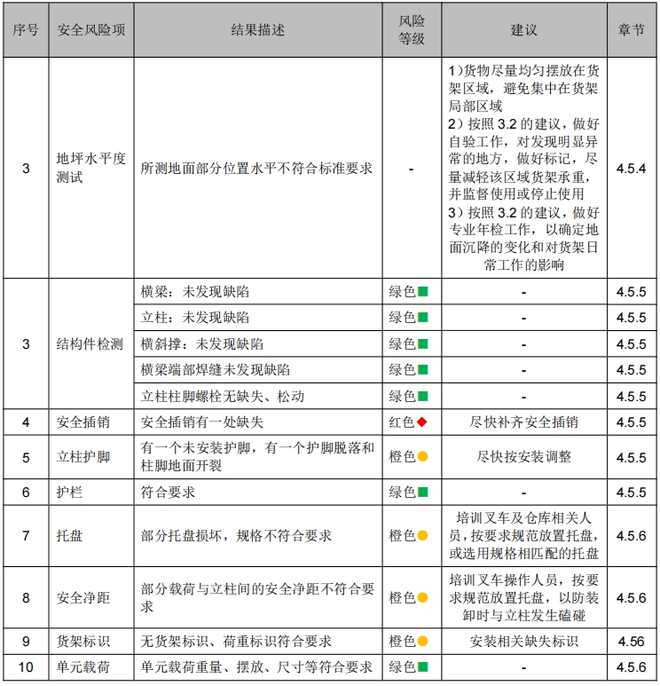 廣州某某汽車(chē)零配件有限公司 廣州某某汽車(chē)零配件有限公司