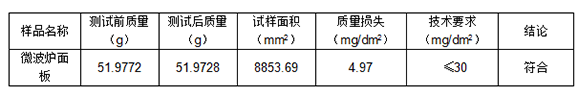 1721627711787345.png 鋁合金陽(yáng)極氧化封孔質(zhì)量檢測