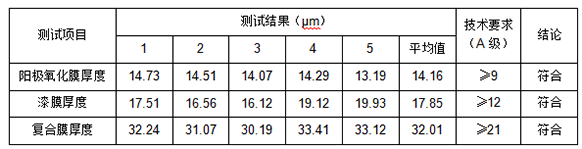 1721628299247903.png 鋁合金陽(yáng)極氧化膜厚度測量