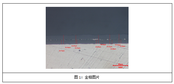 1721628307138253.png 鋁合金陽(yáng)極氧化膜厚度測量